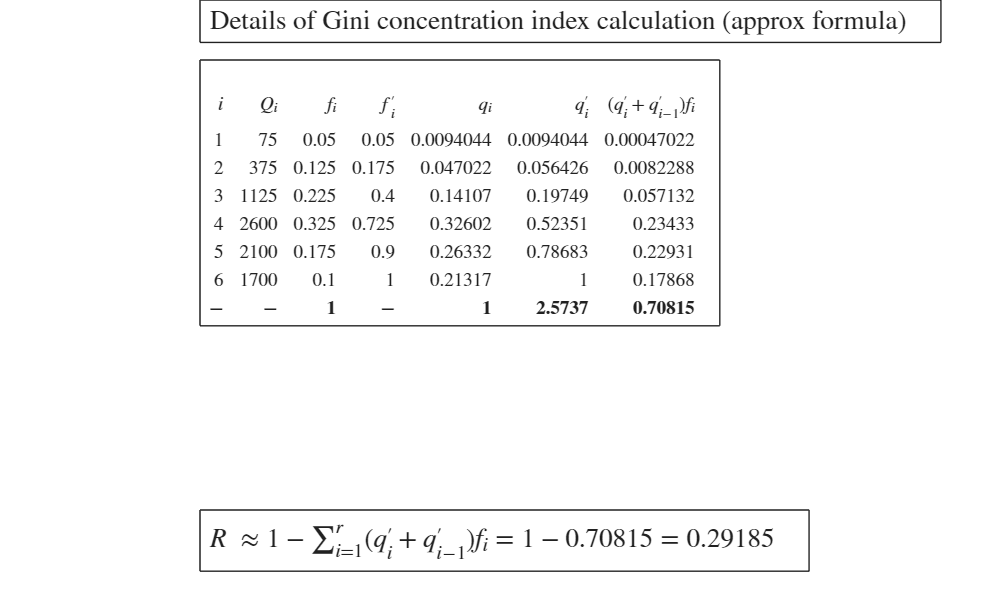 Click here for the graphical output of this example (link to Ro.S.A. website).
